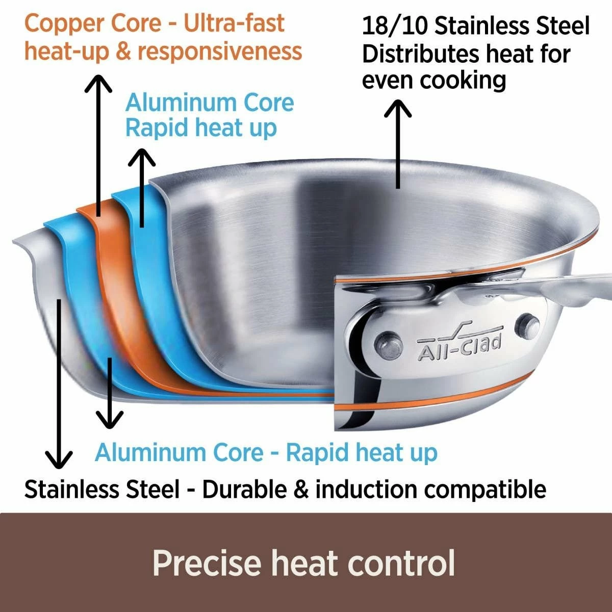 All-Clad Copper Core Stainless Steel Saucepan | 2 Qt. 2 All-Clad Copper Core Stainless Steel Saucepan | 2 Qt. - Image 2