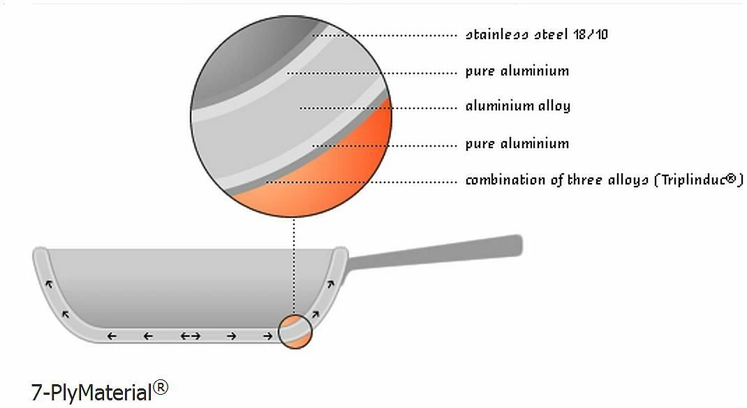 Demeyere Cookware Atlantis Induction Saucepan W/Lid - 1.1 Quart 6 Demeyere Cookware Atlantis Induction Saucepan W/Lid - 1.1 Quart - Image 6