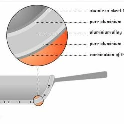 Demeyere Cookware Atlantis Induction Saucepan W/Lid - 3.2 Quart -Stovetop Tea Kettles Shop demeyere 7ply graphic compressed 8