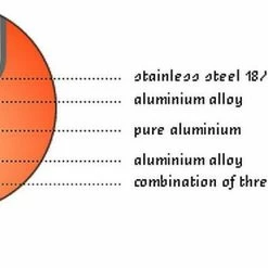 Demeyere Cookware Atlantis Induction Saucepan W/Lid - 1.1 Quart 10 Demeyere Cookware Atlantis Induction Saucepan W/Lid - 1.1 Quart -Stovetop Tea Kettles Shop demeyere inductobase graphic compressed