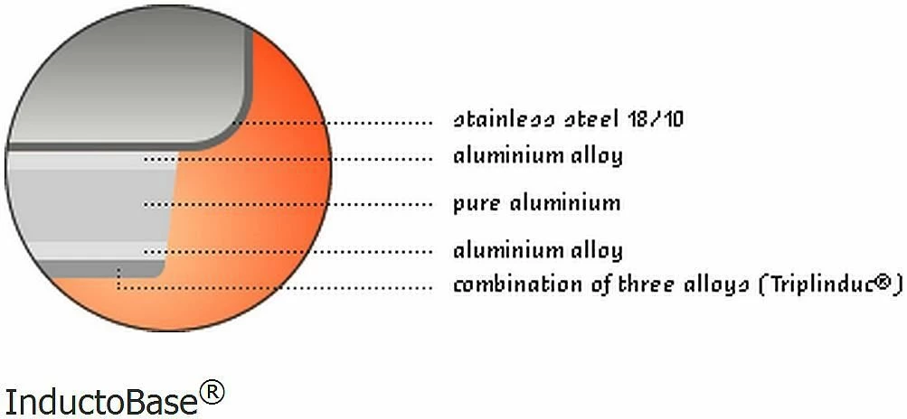 Demeyere Cookware Atlantis Induction Saucepan W/Lid - 1.1 Quart 5 Demeyere Cookware Atlantis Induction Saucepan W/Lid - 1.1 Quart - Image 5