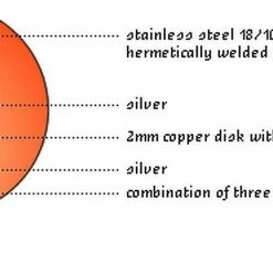 Demeyere Cookware Atlantis Induction Saucepan W/Lid - 2.3 Quart 11 Demeyere Cookware Atlantis Induction Saucepan W/Lid - 2.3 Quart -Stovetop Tea Kettles Shop demeyere inductoseal bottom graphic compressed